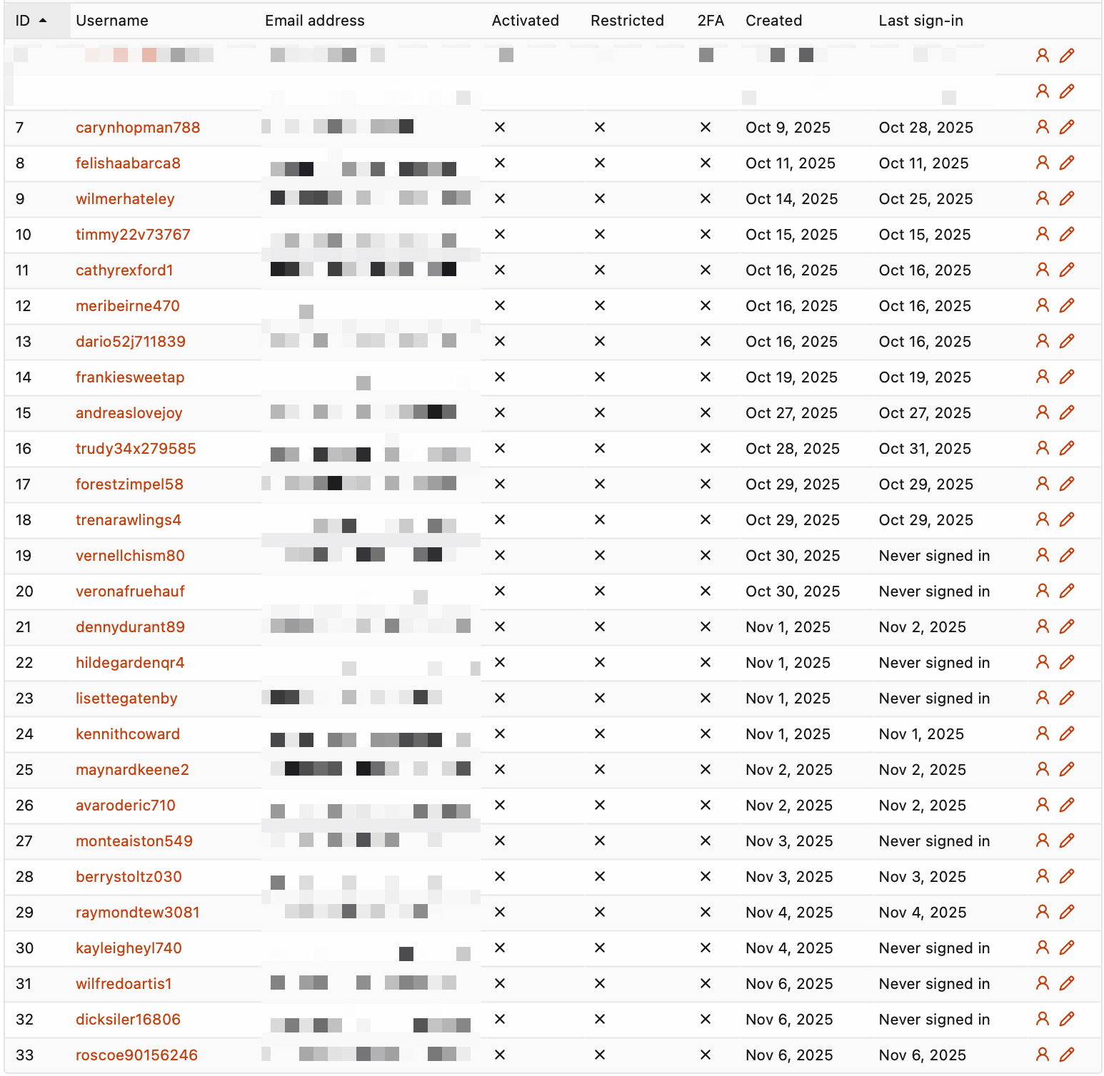 Screenshot of the registration table, indicating the vast amount of spam accounts compared to legitimate ones. All personal information, including those of spam accounts, have been blurred out.